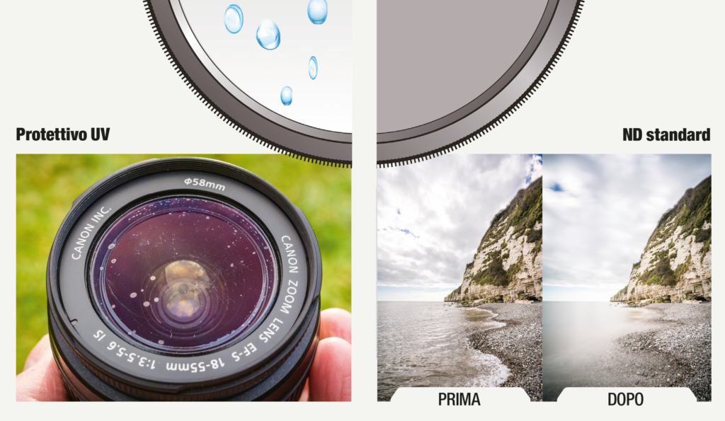 filtri per obiettivi fotografici